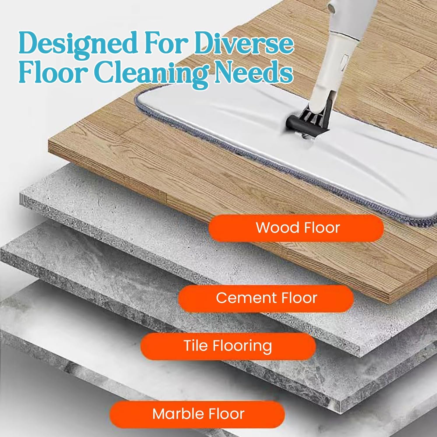 Microfiber 360 Degree Cleaning Healthy Spray Mop with Washable Cleaning Pad and Integrated Water Spray for Floor Cleaning, Spray Mop Cleaner, floor cleaning mop, Cleaning Mop for Home & Office Easy to use,