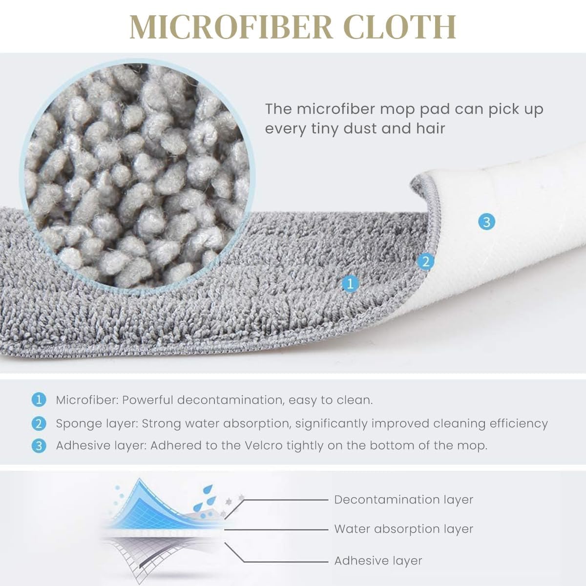 Microfiber 360 Degree Cleaning Healthy Spray Mop with Washable Cleaning Pad and Integrated Water Spray for Floor Cleaning, Spray Mop Cleaner, floor cleaning mop, Cleaning Mop for Home & Office Easy to use,